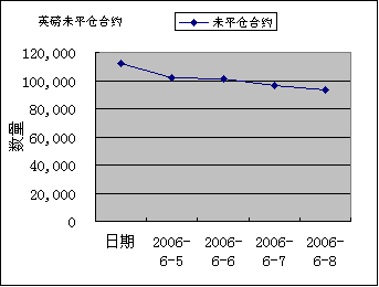 IMM货币持仓量变化_24041_image003.gif