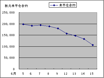 IMM货币持仓量变化_27500_image003.gif