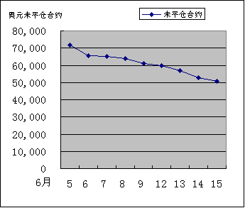 IMM货币持仓量变化_27500_image006.gif