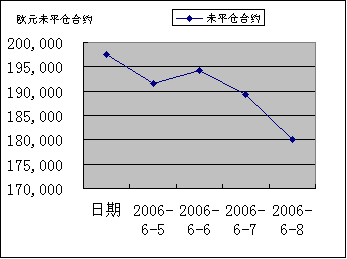 IMM货币持仓量变化_24041_image001.gif