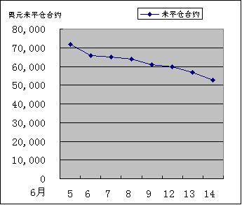 IMM货币持仓量变化_24041_image006.gif