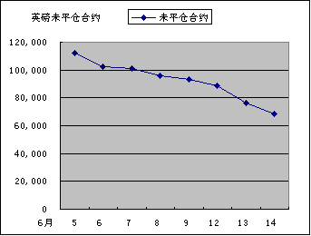 IMM货币持仓量变化_24041_image001.gif