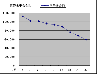 IMM货币持仓量变化_27500_image001.gif