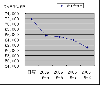 IMM货币持仓量变化_24041_image006.gif