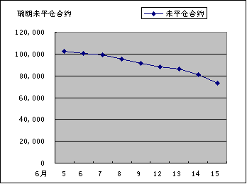 IMM货币持仓量变化_27500_image002.gif