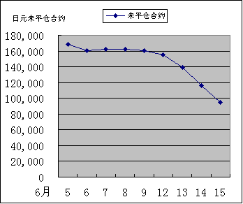 IMM货币持仓量变化_27500_image005.gif