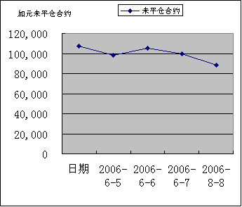 IMM货币持仓量变化_24041_image004.gif