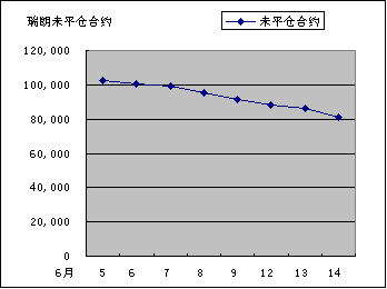 IMM货币持仓量变化_24041_image002.gif