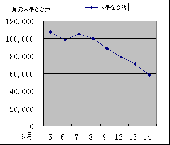 IMM货币持仓量变化_24041_image004.gif