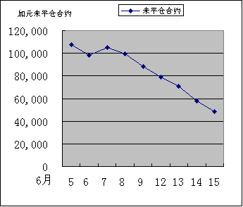 IMM货币持仓量变化_27500_image004.gif