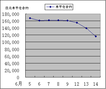 IMM货币持仓量变化_24041_image005.gif