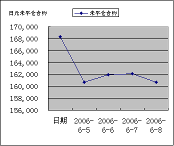 IMM货币持仓量变化_24041_image005.gif