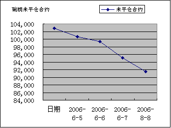 IMM货币持仓量变化_24041_image002.gif