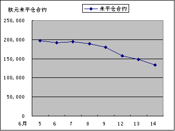 IMM货币持仓量变化_24041_image003.gif