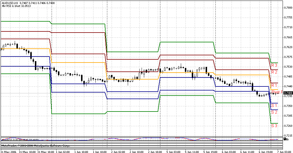 pivot points指标粗线.gif