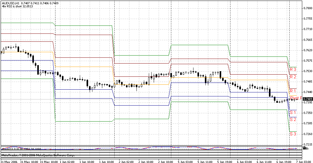 pivot points指标细线.gif