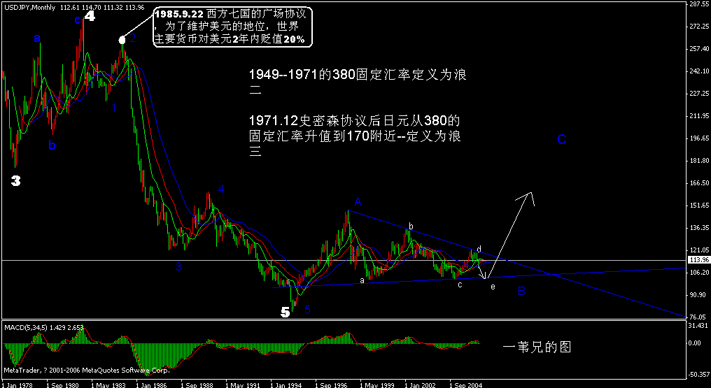 jpy-month-2006.gif