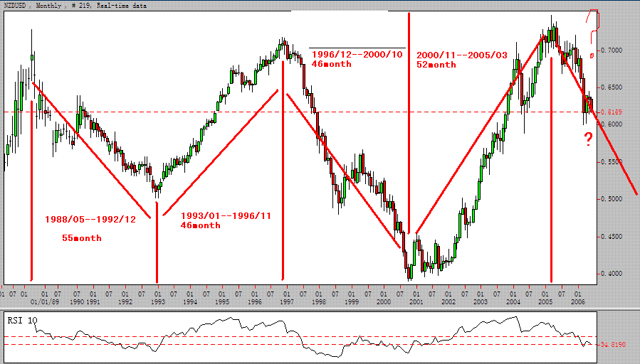 nzd.GIF