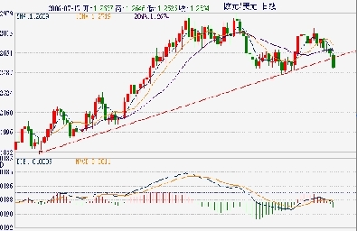 再试7-17欧元天图.JPG