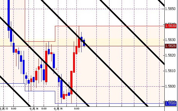 EURCHF2H.jpg