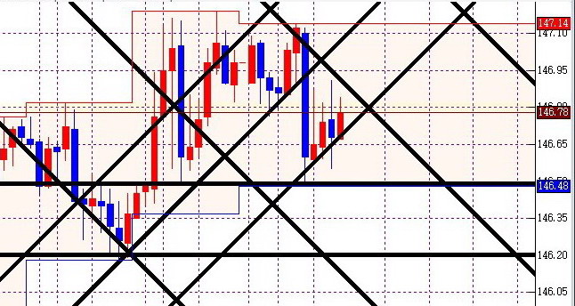 EURJPY2H.jpg