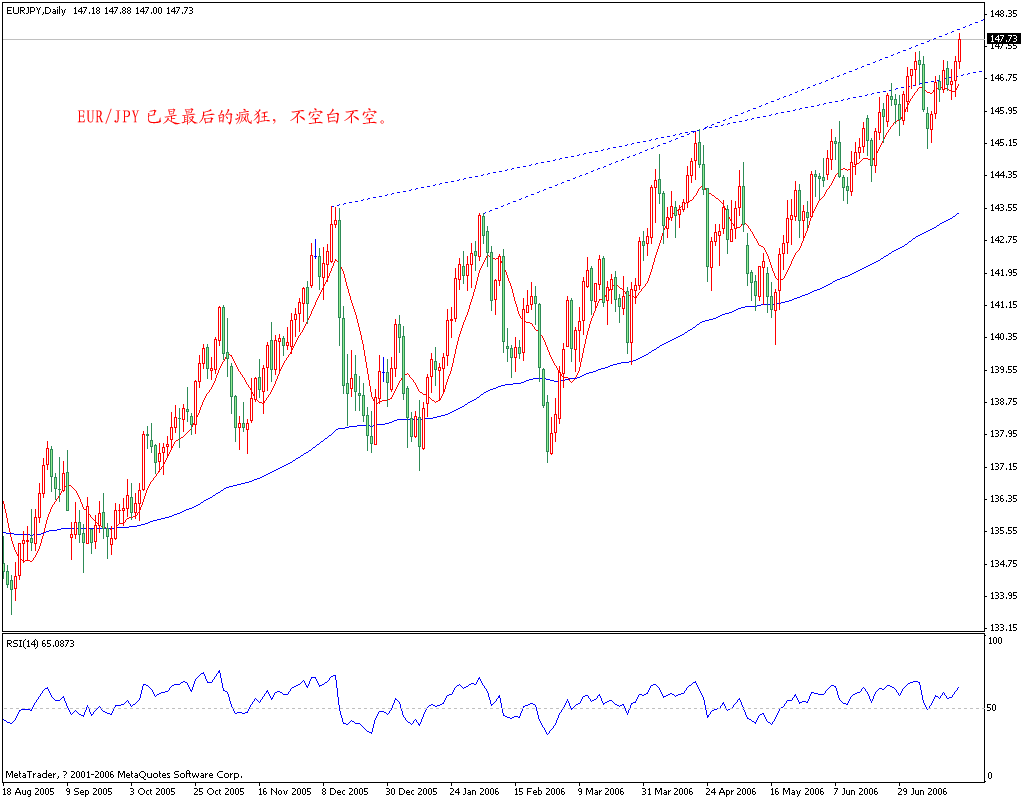 EURJPY.gif