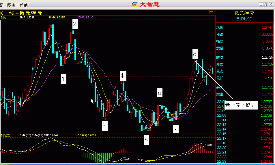 EURUSDWeek.gif