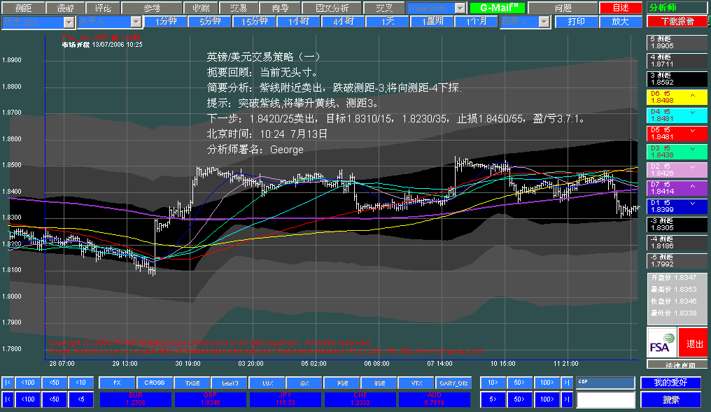 GBP.gif