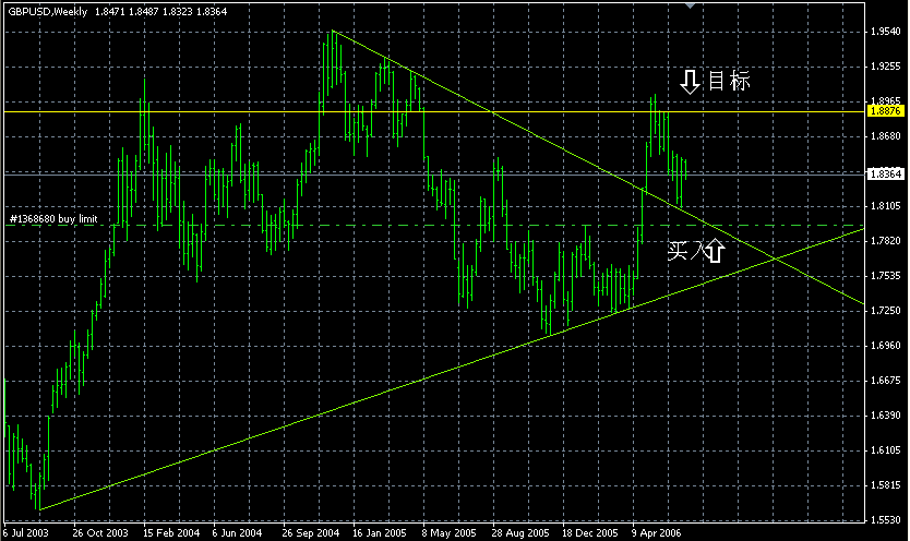 GBP.gif