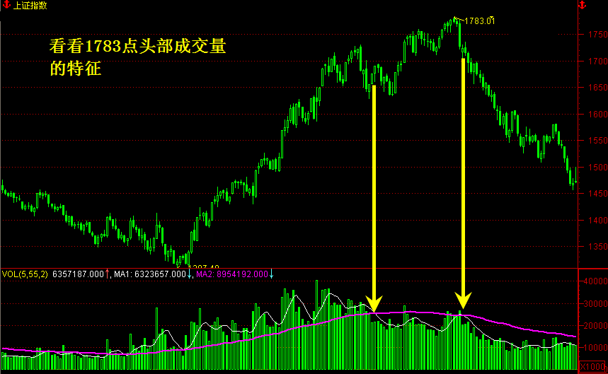 2006.07上证指数 成交量2.gif