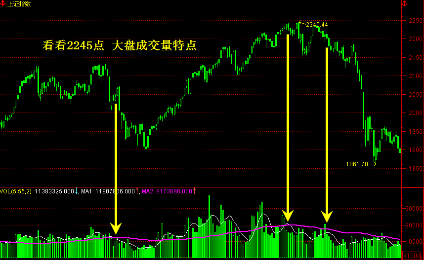 2006.07上证指数 成交量3.gif