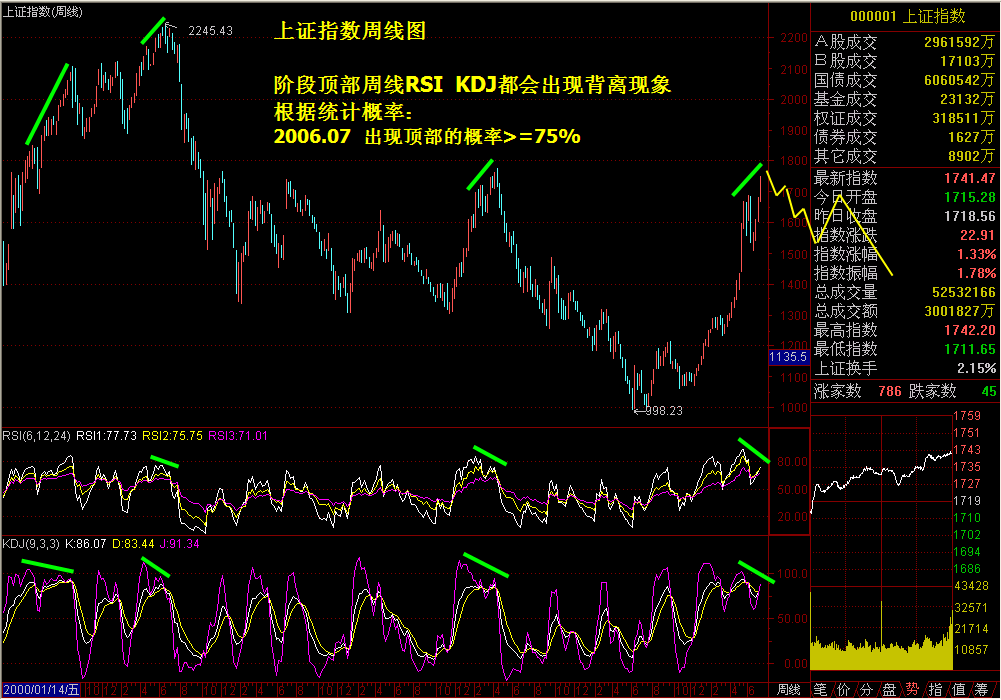 2006.07上证指数.gif