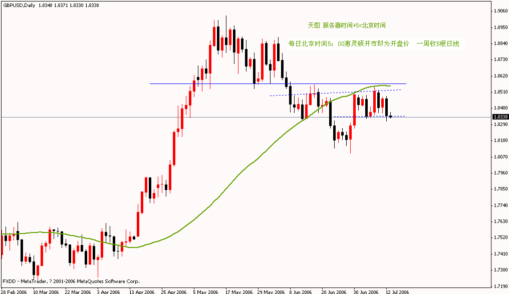 gbpusd Daily(k+5）.gif