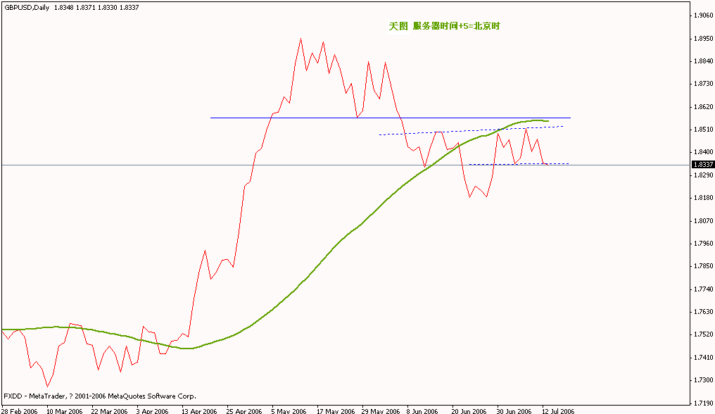 gbpusd Daily(线+5）.gif