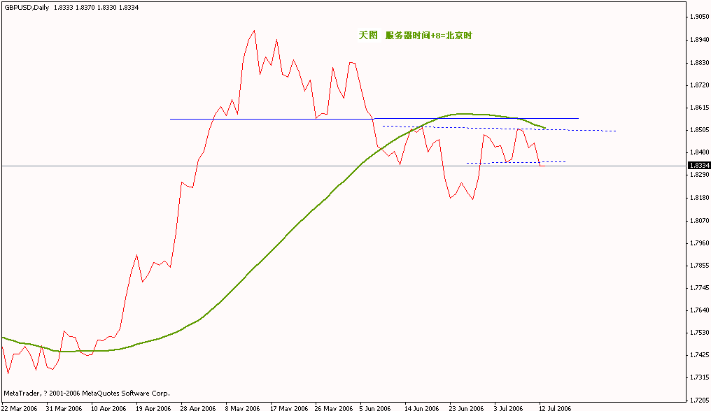 gbpusd daily(线+8).gif