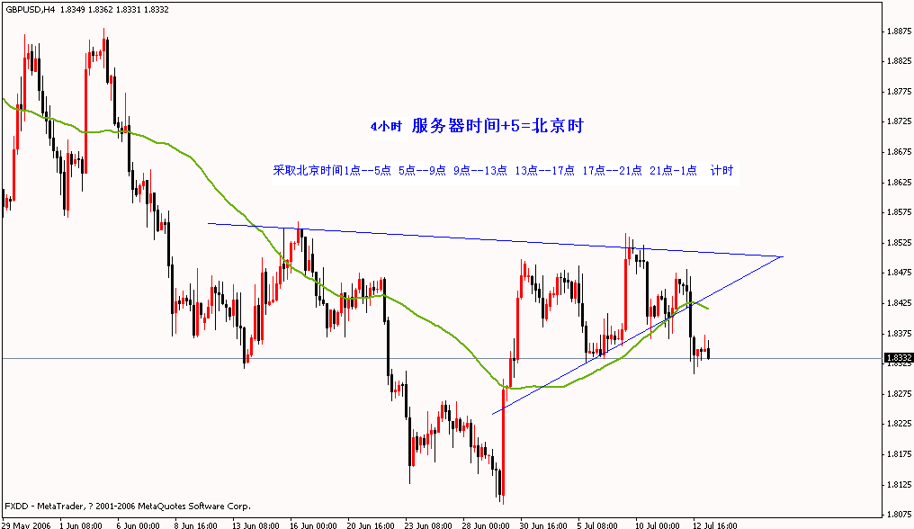 gbpusd h4(k+5）.gif