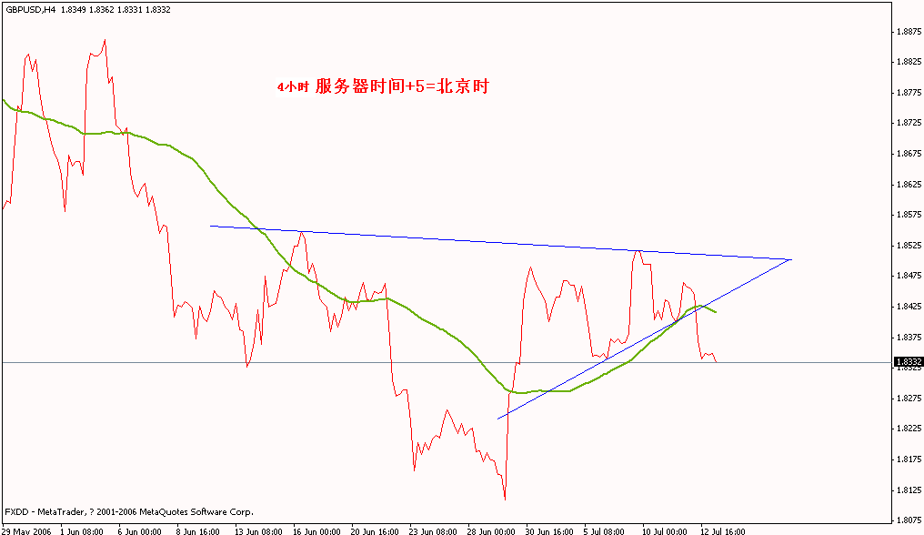 gbpusd h4(线+5）.gif