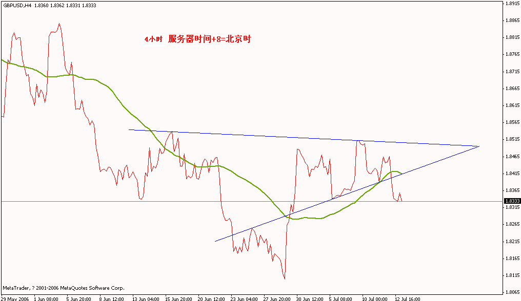 gbpusd h4(线+8).gif