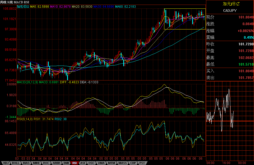cad-jpnweekly.GIF