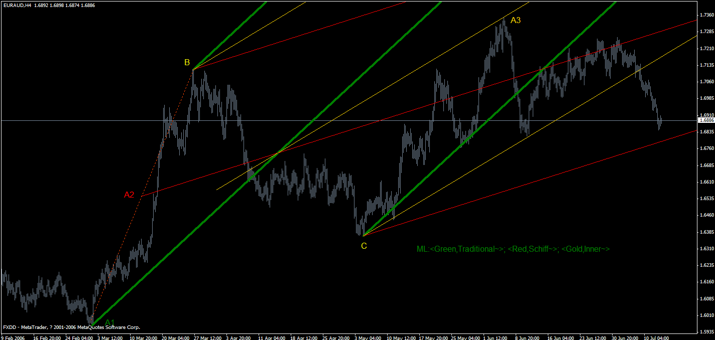 euraud0712_4h.gif