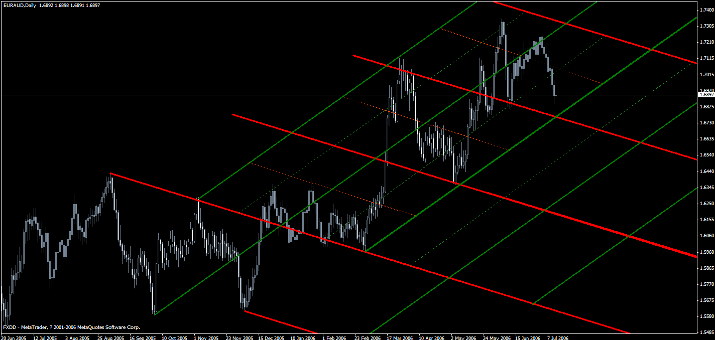 euraud0712d1.gif