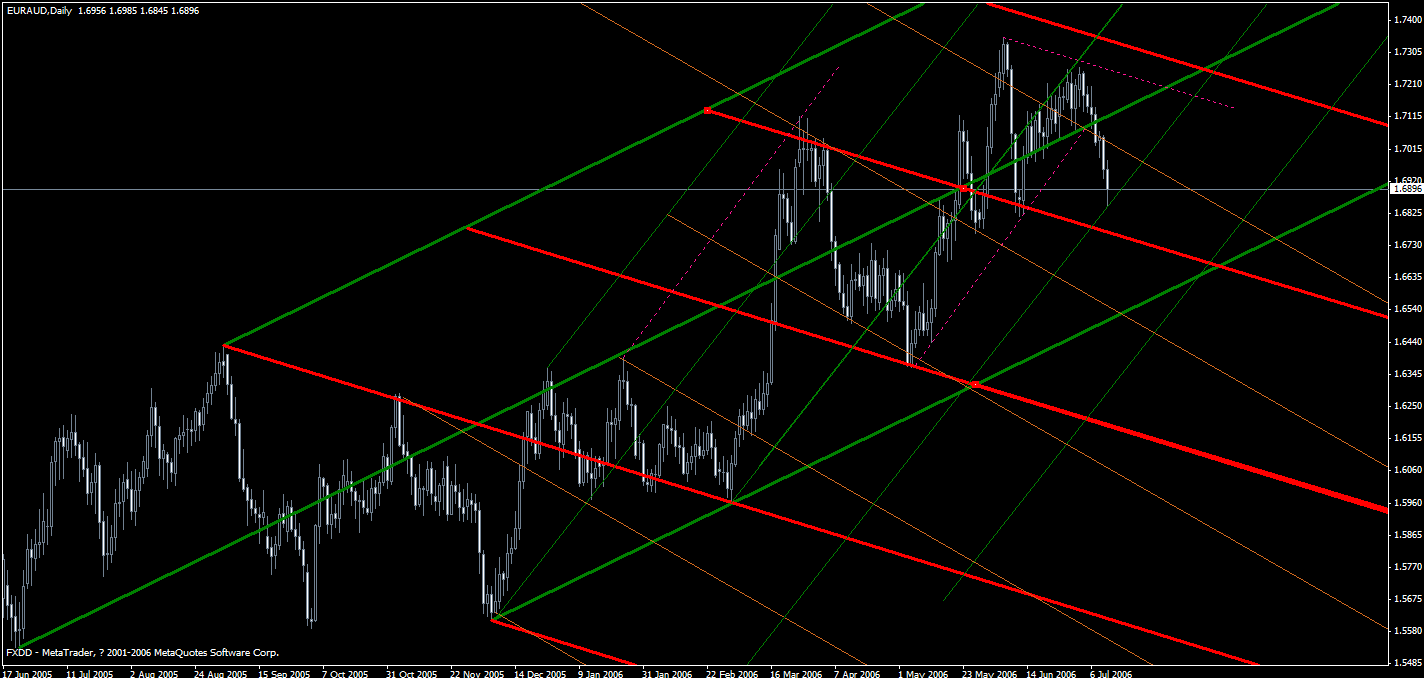 euraud0712d.gif