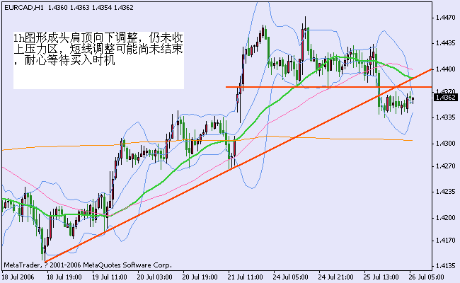 eurcad0607261h.gif