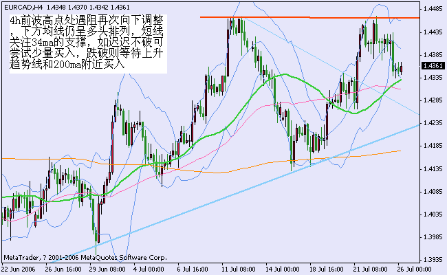 eurcad0607264h.gif