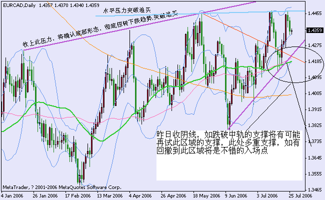 eurcad060726d.gif