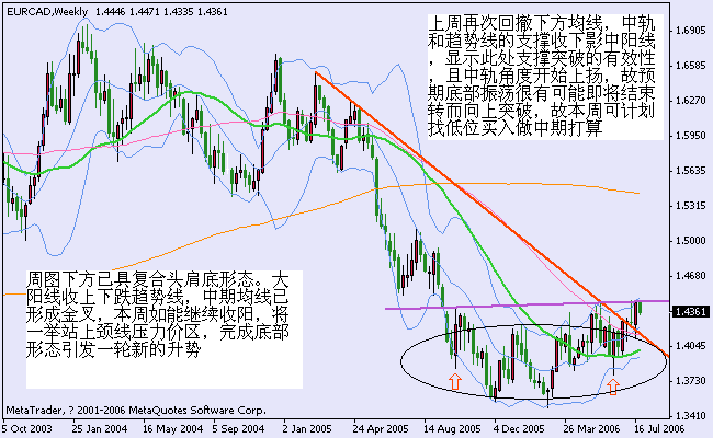 eurcad060726w.gif