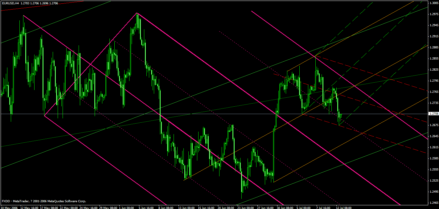 eurusd0712_4h.gif