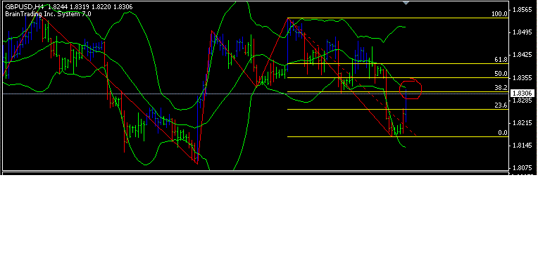 gbp_4h.GIF