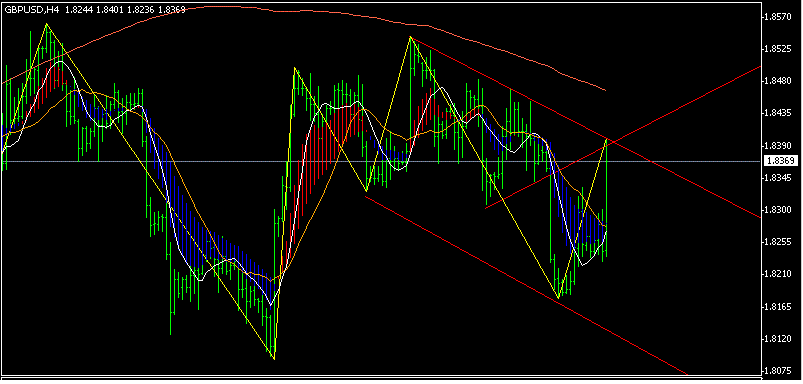 gbp_4h.GIF