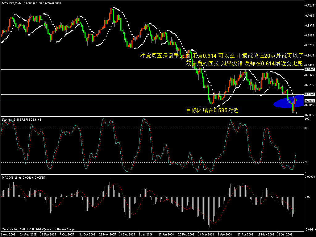 nzd.gif